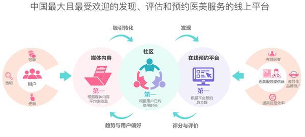 第五屆新氧亞太醫美行業頒獎盛典 百萬獎金聚焦‘術’與‘道’，互聯網信息咨詢服務引領行業新變革